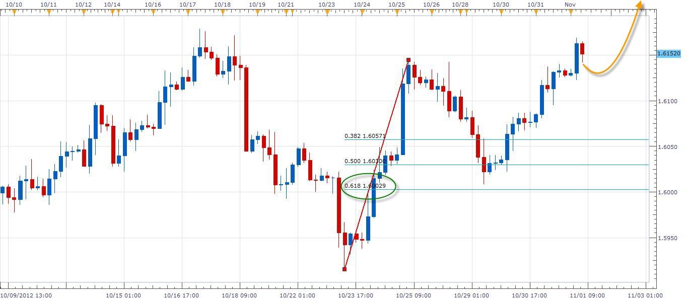 GBP-USD 4H FEBO GBP-USD 4H FEBO